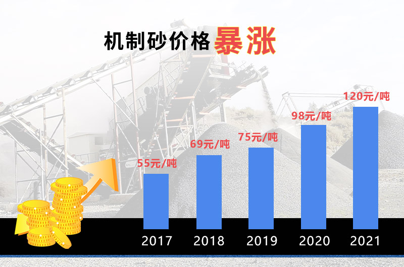機(jī)制砂市場前景