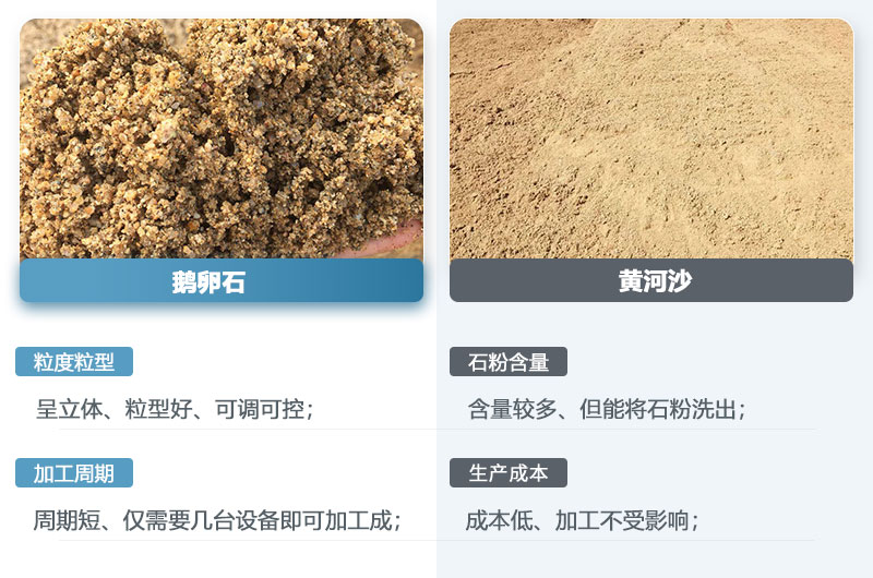 鵝卵石制的沙子和黃河沙一樣嗎？鵝卵石打成沙一噸成本多少？