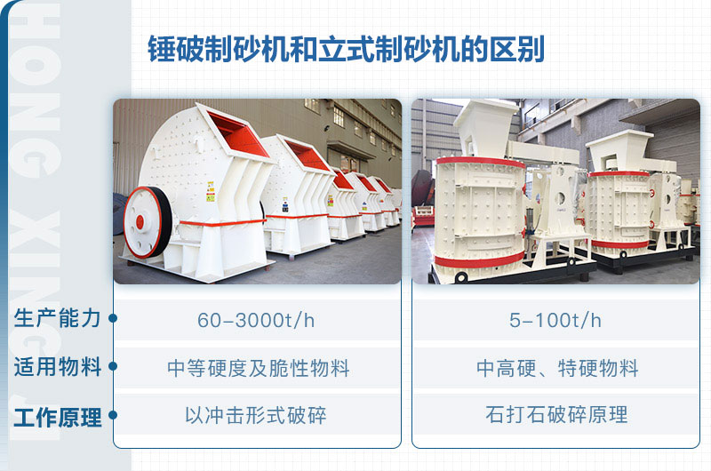 立式制砂機和錘破制砂機哪個好？區(qū)別介紹