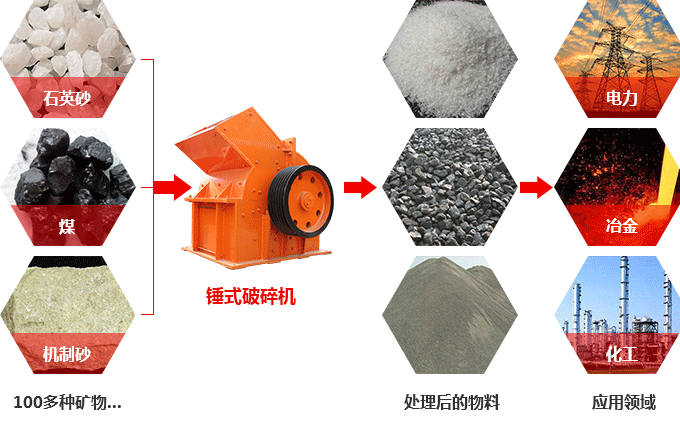 錘式破碎機可以破碎硅石不？