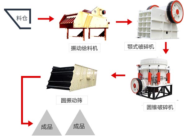 大型石料碎石機(jī)一套下來(lái)要多錢？（附高清工作視頻）