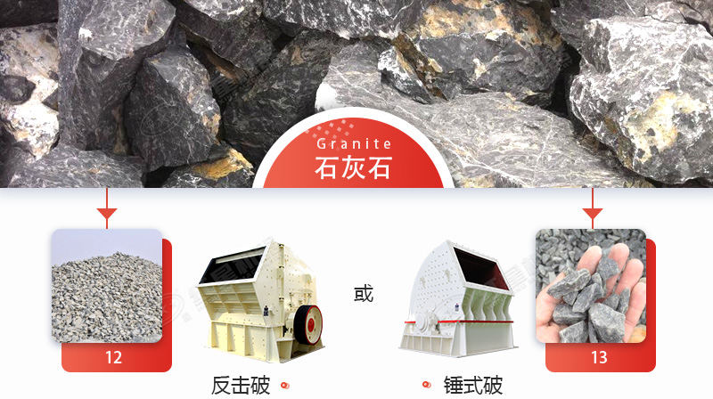 破碎石灰石，錘破與反擊破哪個更好？