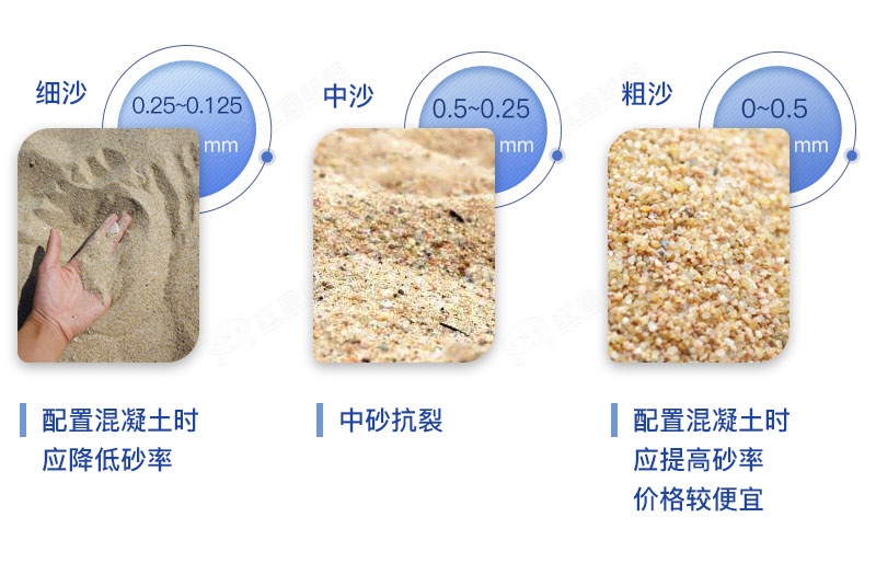 細(xì)沙中沙粗沙的粒度及使用特點
