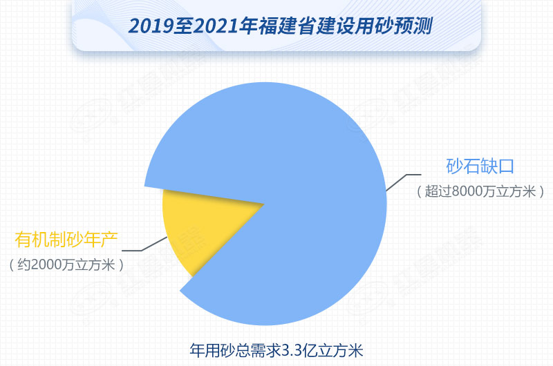 紅星制砂機(jī)數(shù)臺(tái)齊發(fā)，馳援福建，填補(bǔ)8000萬(wàn)方砂石缺口