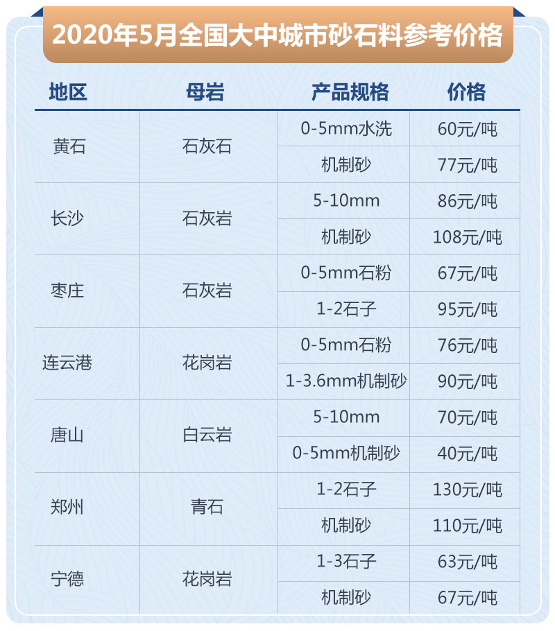 石子加工的利潤高嗎？大型石場生產(chǎn)線如何配置？