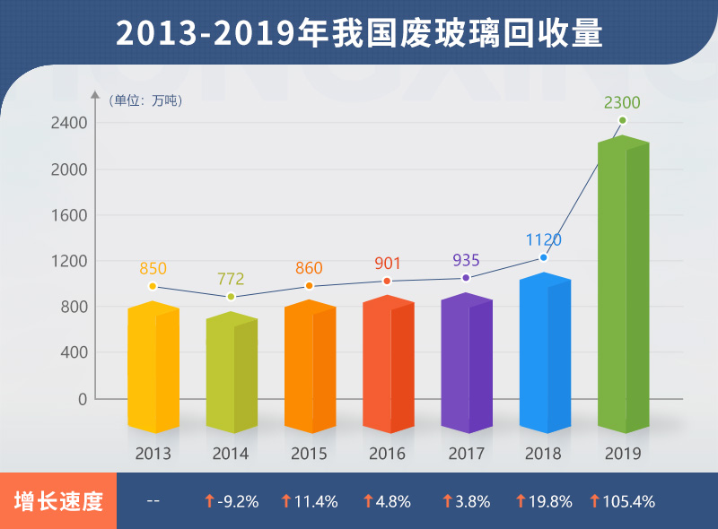 小型廢舊玻璃加工設(shè)備多少錢？哪里有靠譜的廠家