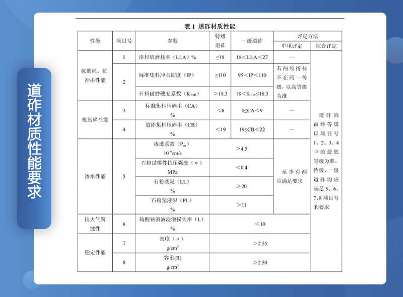 鐵路用碎石墊好不好？碎石一般是什么規(guī)格？（附鐵路碎石線(xiàn)投產(chǎn)案例）